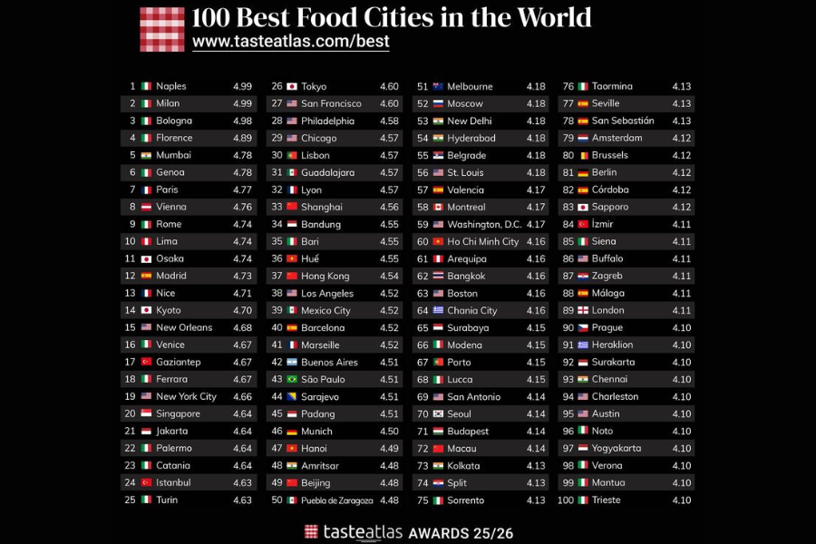 Senarai kota kulinari terbaik dunia yang dikeluarkan Tasteatlas.