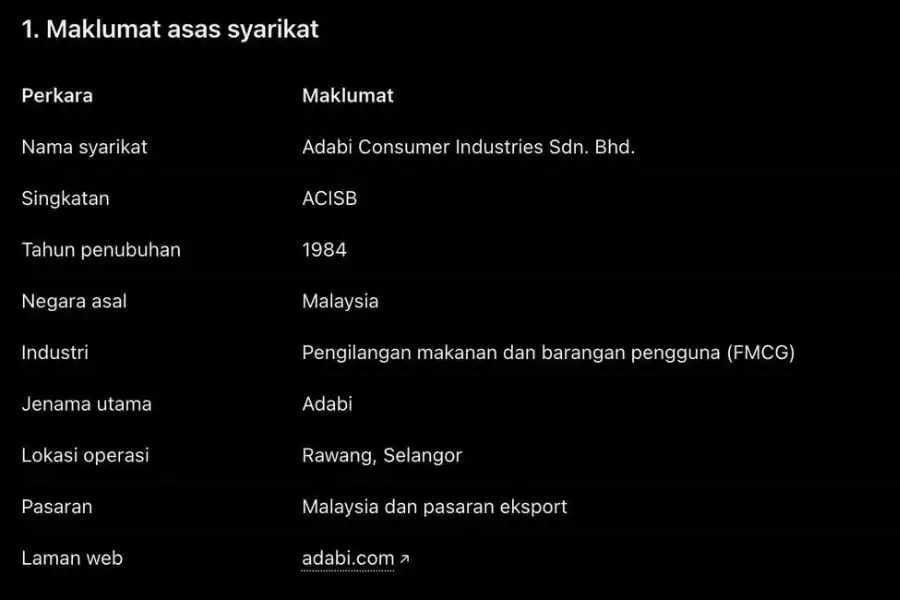 Adabi melebarkan sayap ke Indonesia pada 1994.
